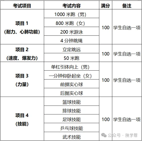 2026年西安中考体育科目、分值、计分一次说清楚! - 西安中考升学网