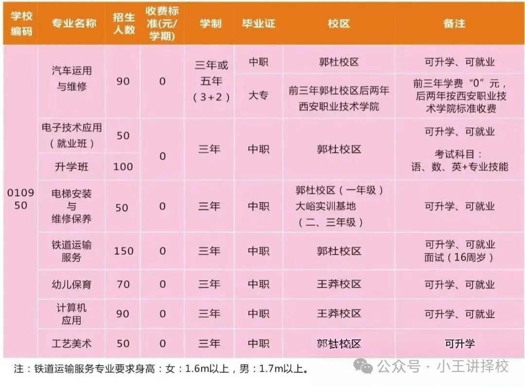 2026年西安市长安区职教中心招生简章