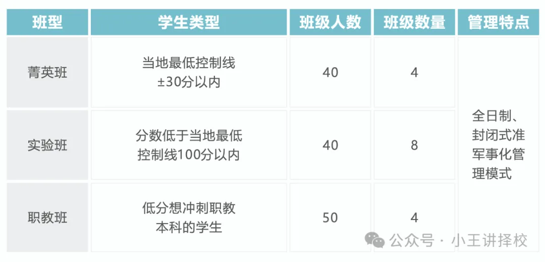 2026年西咸理工职业高级中学招生简章 - 西安中考升学