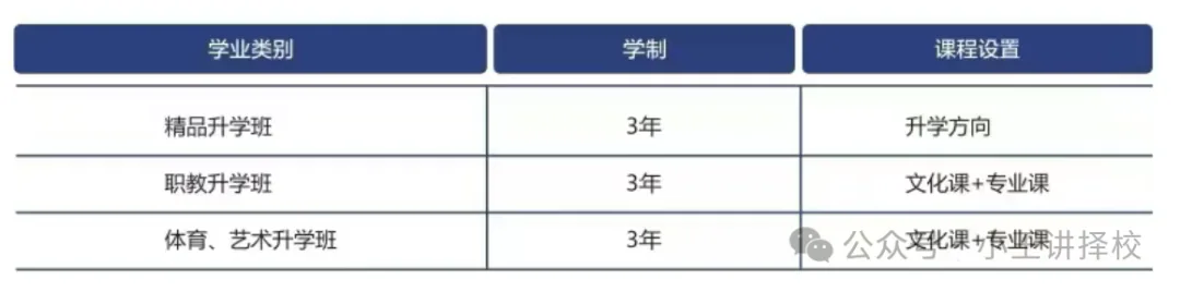 2026年西安新高教职业高中招生简章