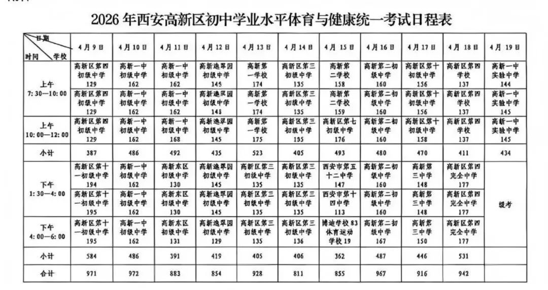 西安多区中考体育考点公布!相关图片