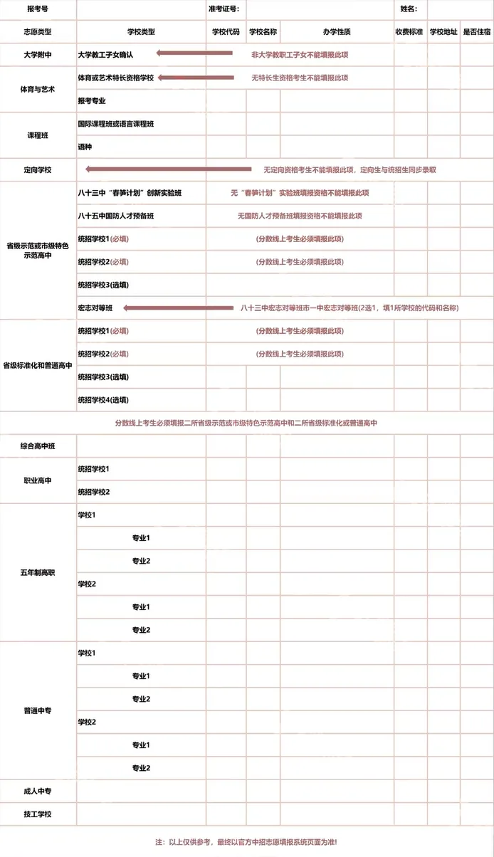 西安中考志愿填报全攻略:平行志愿怎么填?批次怎么分?一篇看懂!