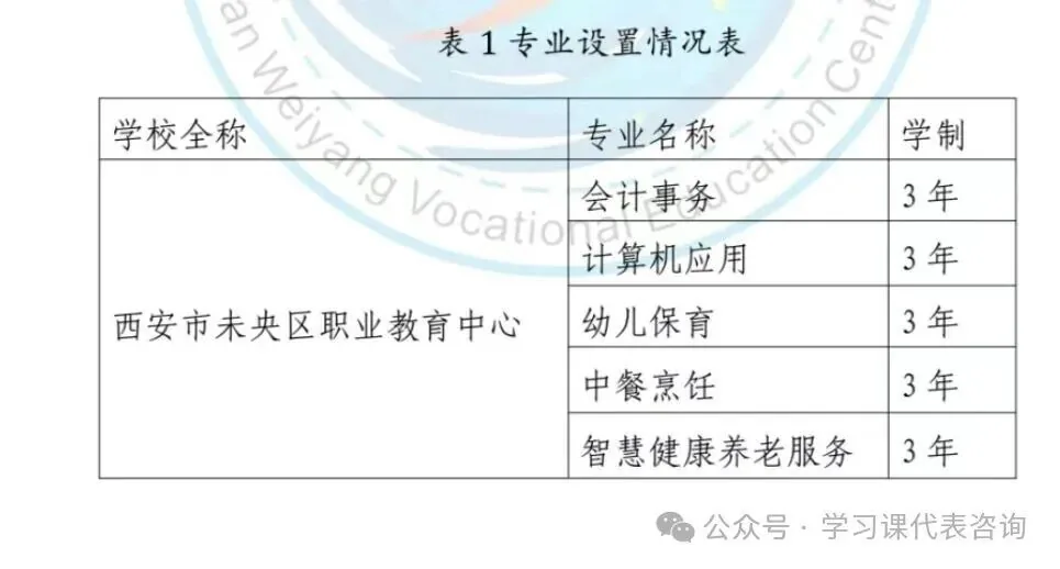 西安公办职高全名单｜择校必看 - 西安中考升学网