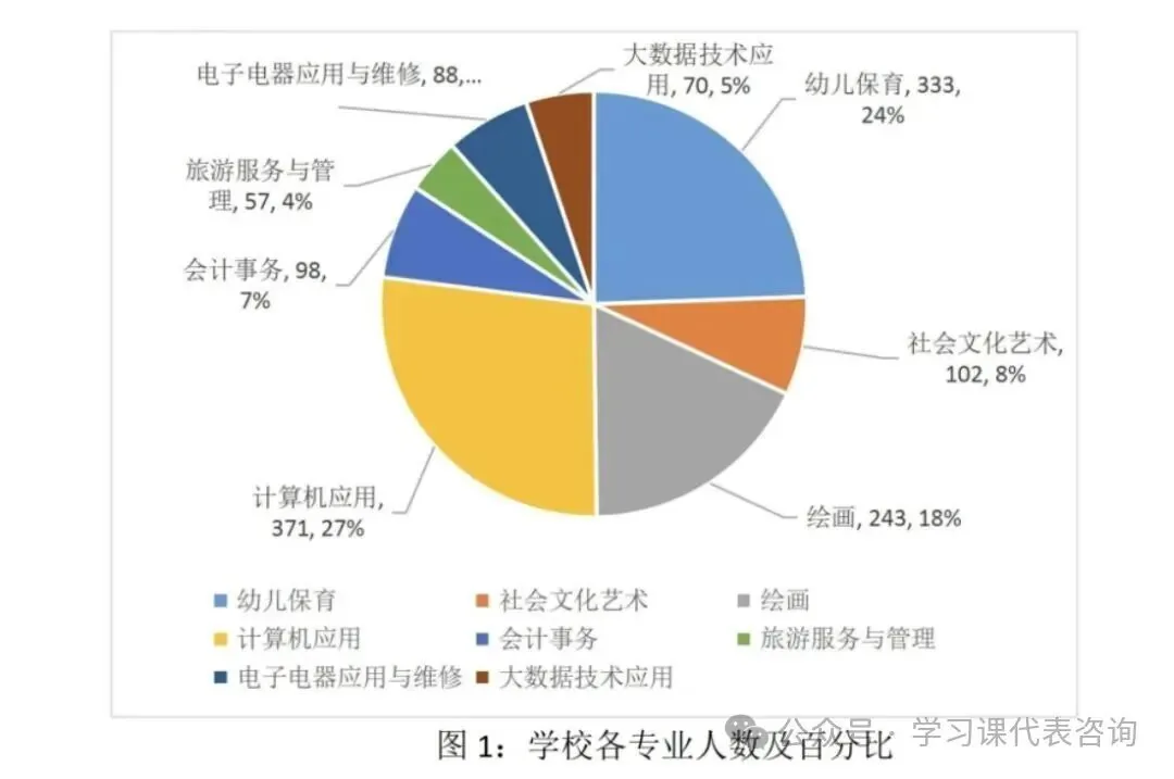 西安公办职高全名单｜择校必看 - 西安中考升学网