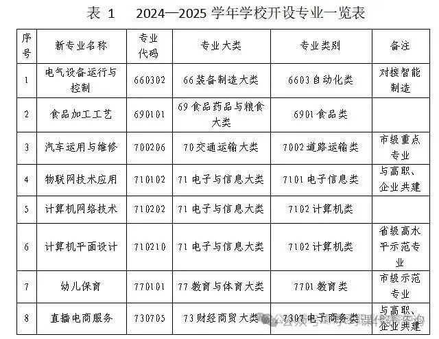 西安公办职高全名单｜择校必看 - 西安中考升学网
