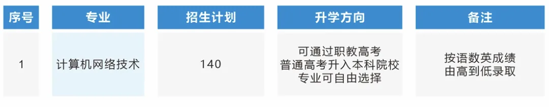 公办+首批试点综合高中班：2026年陕西省石油化工学校招生简章