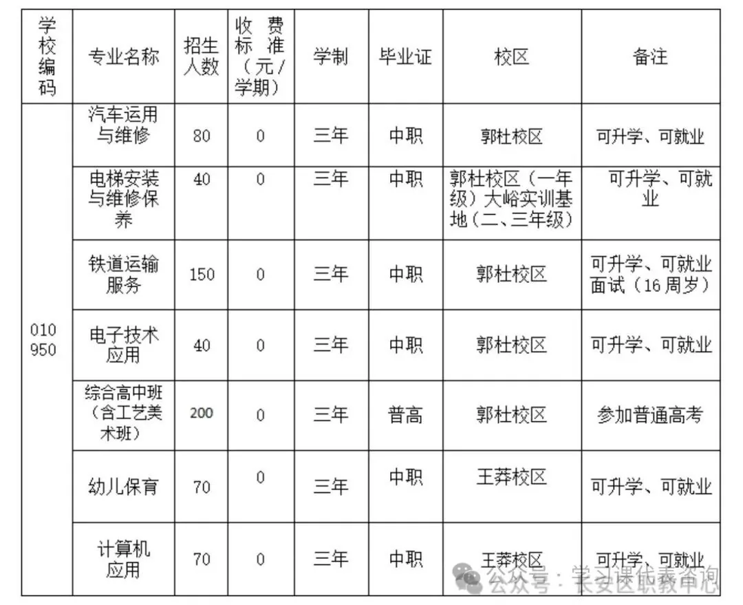 西安公办职高全名单｜择校必看 - 西安中考升学网