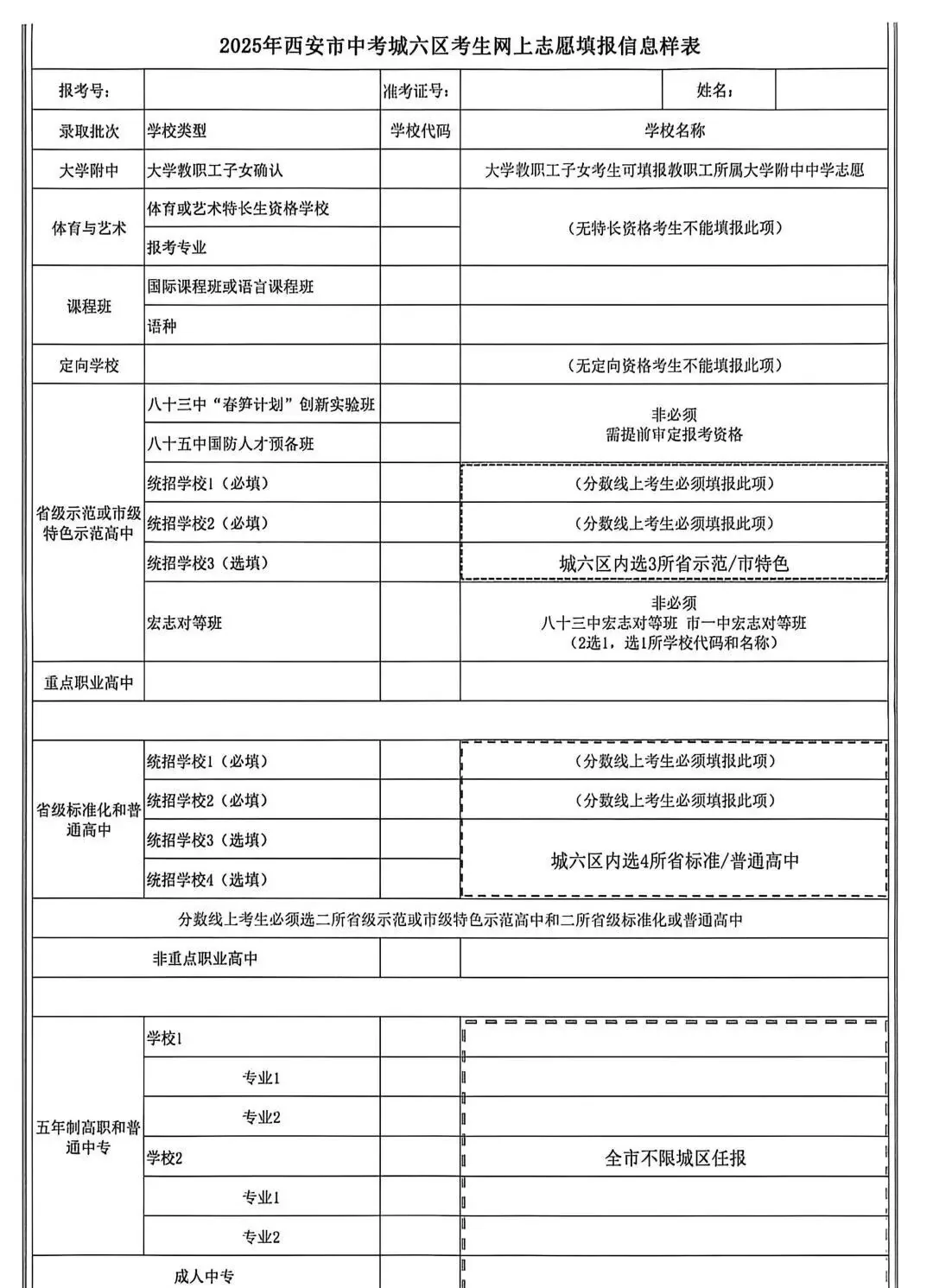 刚过普高线几分、十几分,中考志愿怎么填?定向生策略+征集志愿兜底,一篇讲透
