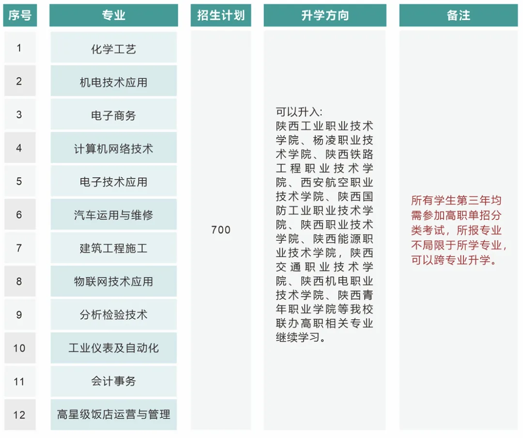 公办+首批试点综合高中班：2026年陕西省石油化工学校招生简章