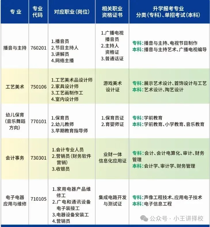 2026年西安市雁塔区职业高级中学招生简章