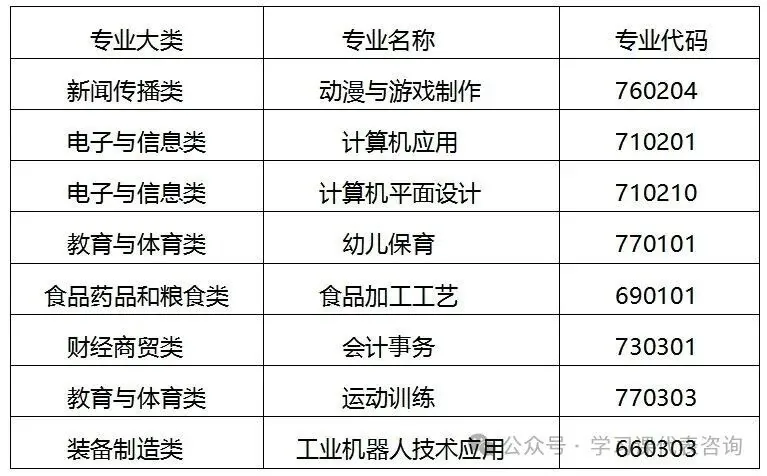 西安公办职高全名单｜择校必看 - 西安中考升学网