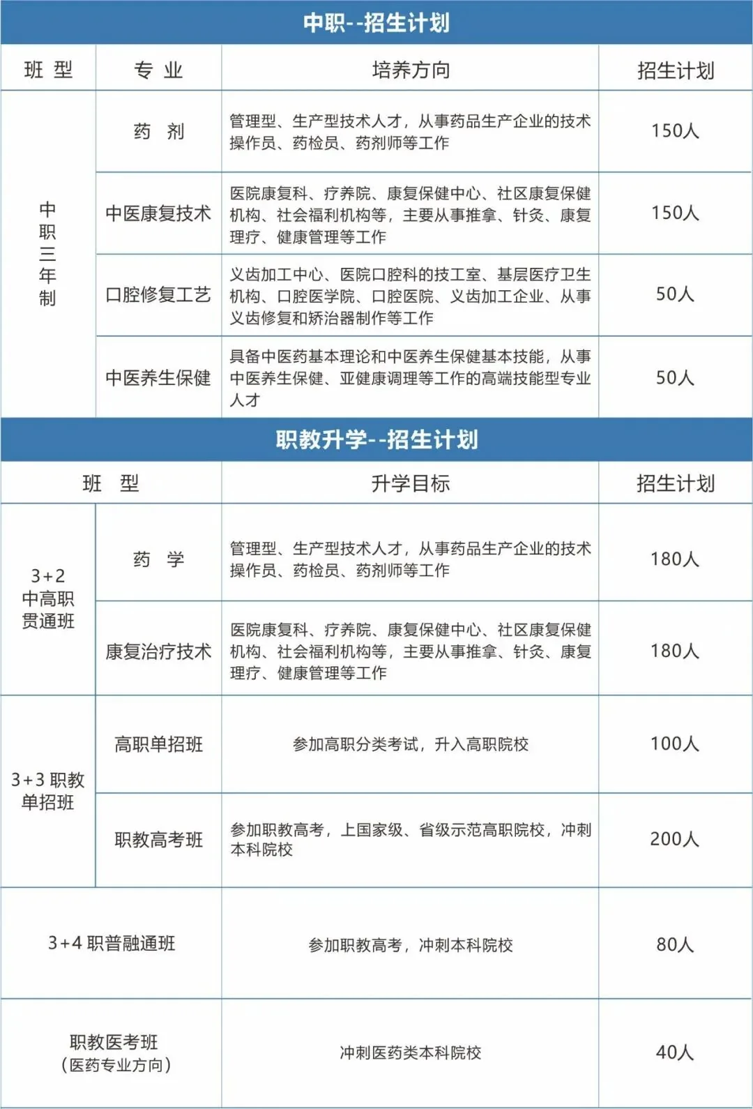 2026年西安医药科技职业学校招生简章相关图片