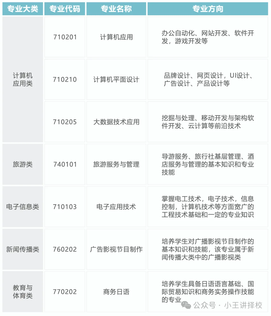 2026年西咸理工职业高级中学招生简章 - 西安中考升学