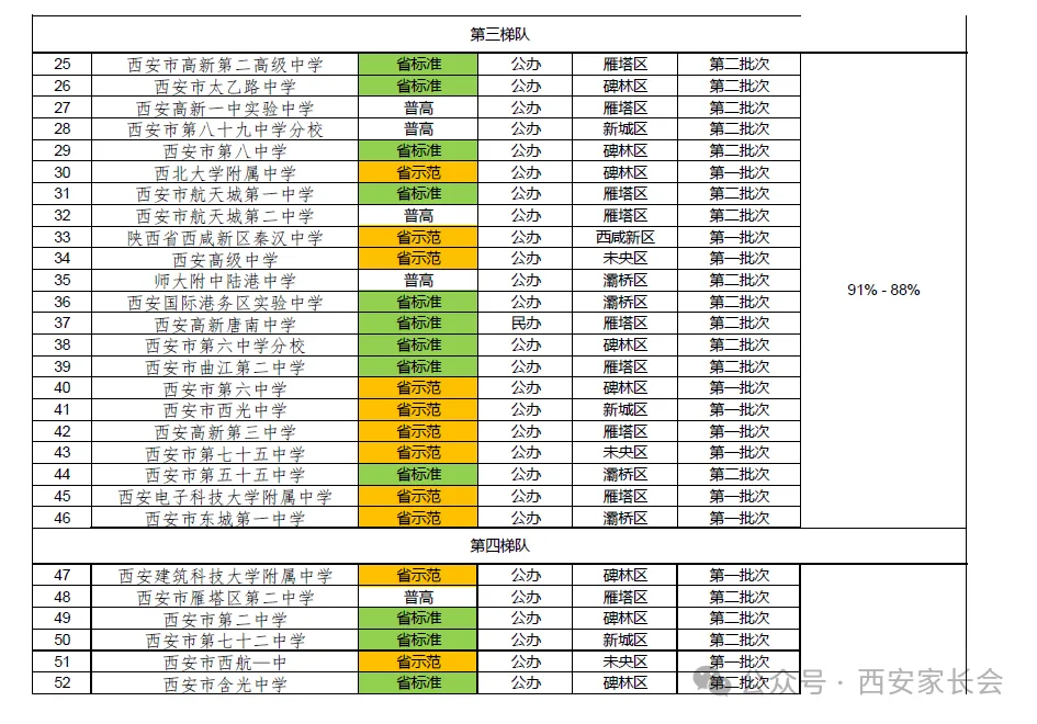 2026 西安中考择校全攻略｜出分前吃透招录规则，志愿填报少走弯路