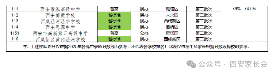 2026 西安中考择校全攻略｜出分前吃透招录规则，志愿填报少走弯路