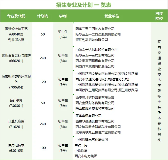 西安公办职高全名单｜择校必看