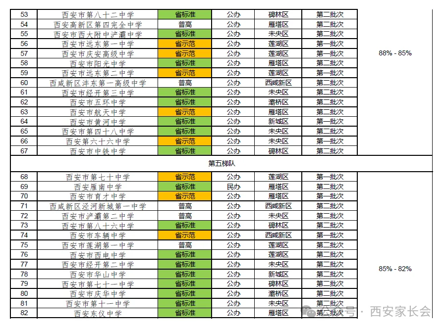 2026 西安中考择校全攻略｜出分前吃透招录规则，志愿填报少走弯路