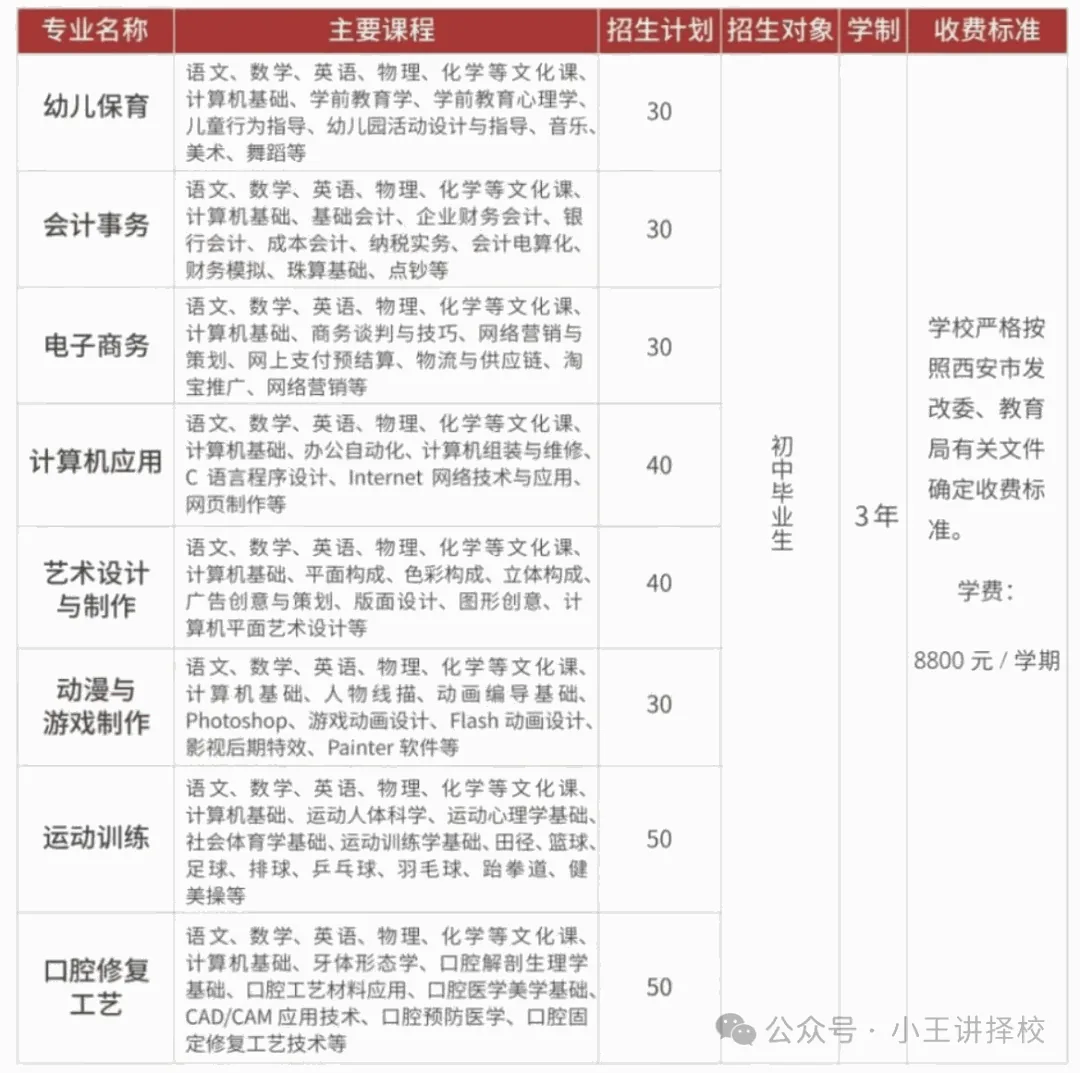 2026年西安培华职业高中招生简章