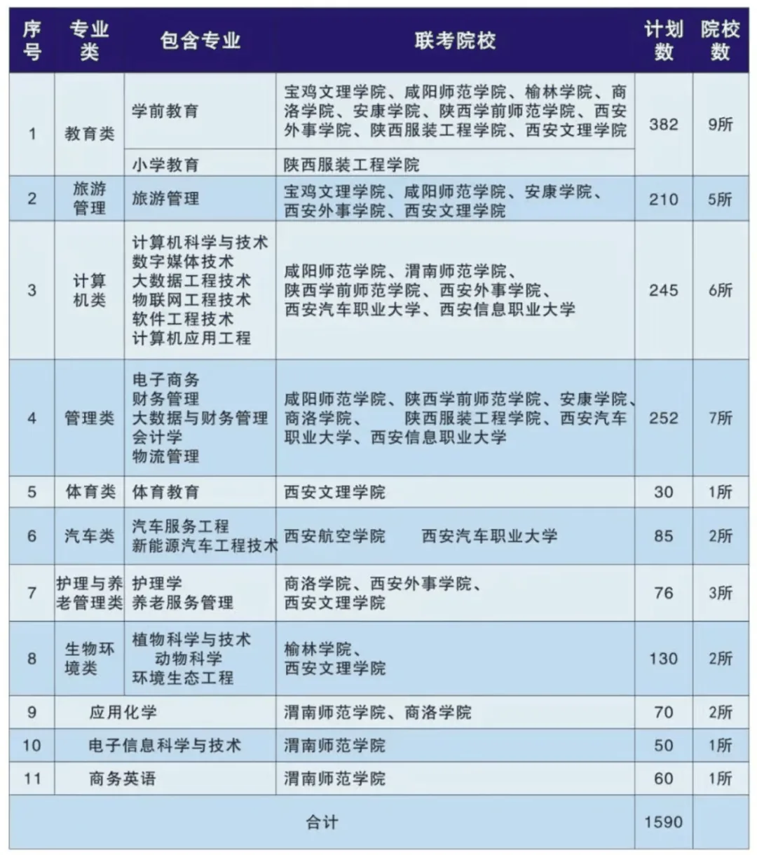 2026年陕西省建筑材料工业学校招生简章